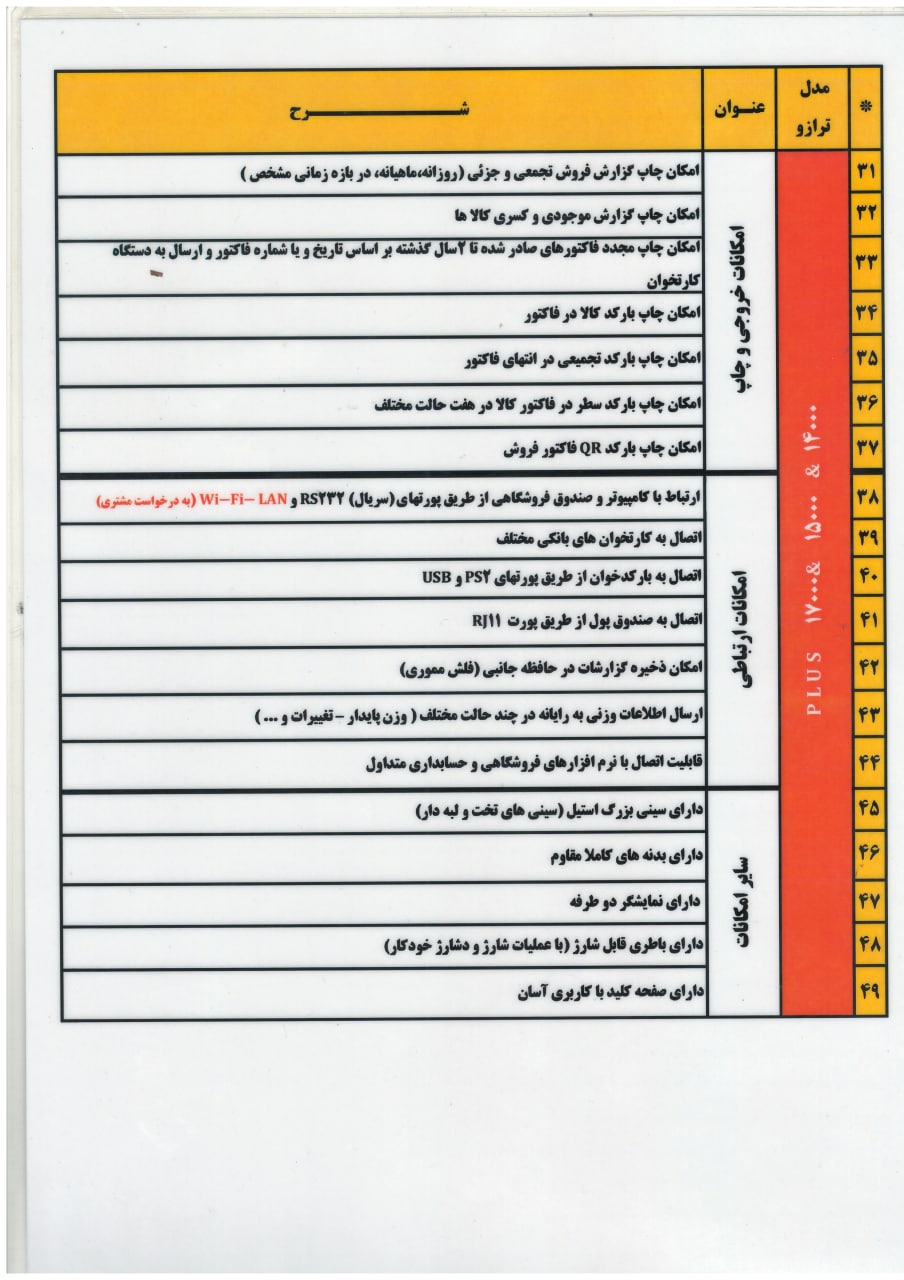 ترازو-محک8